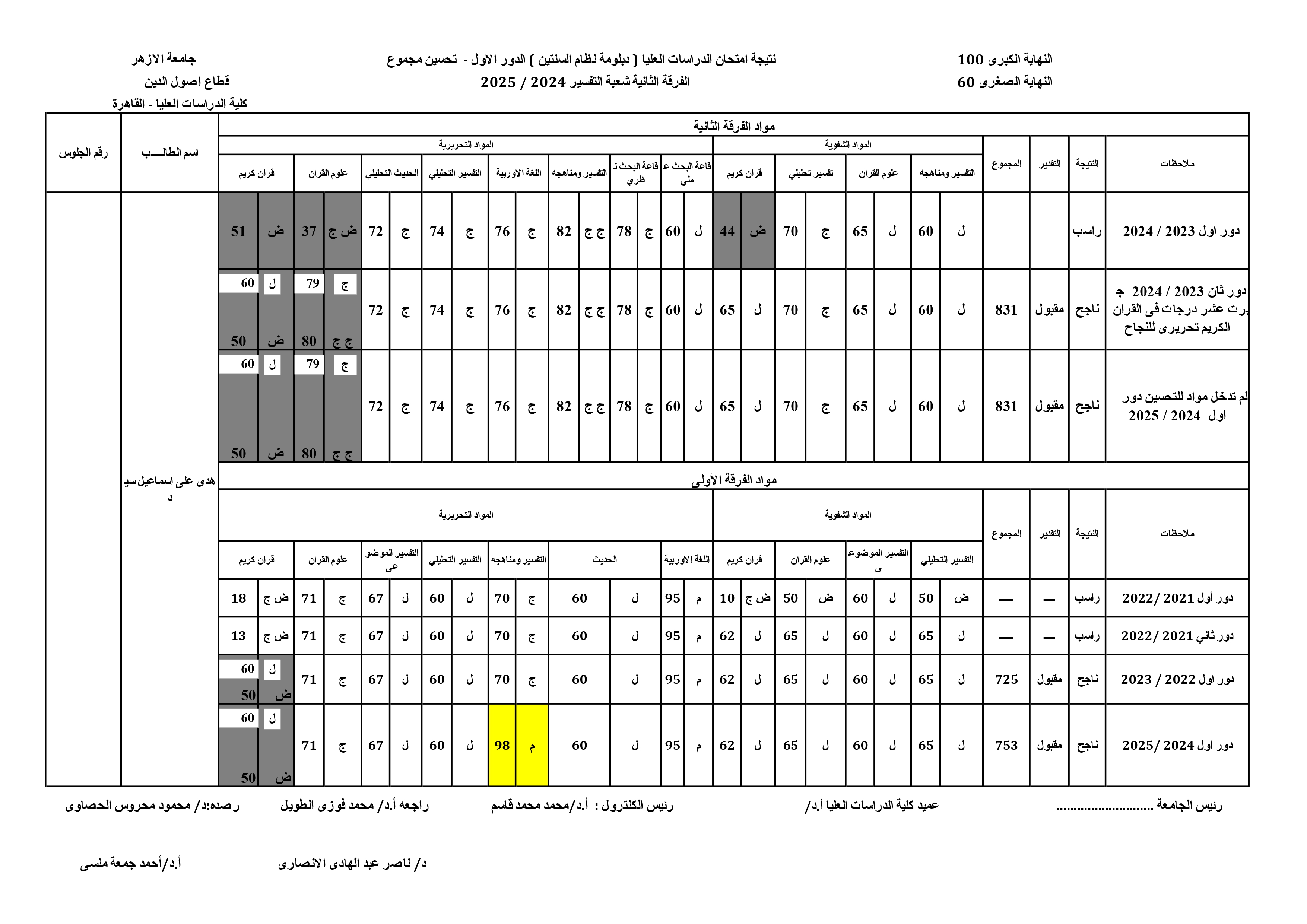 (تحسين) هدى على اسماعيل سيد.jpg